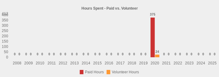 Hours Spent - Paid vs. Volunteer (Paid Hours:2008=0,2009=0,2010=0,2011=0,2012=0,2013=0,2014=0,2015=0,2016=0,2017=0,2018=0,2019=0,2020=375.0,2021=0,2022=0,2023=0,2024=0,2025=0|Volunteer Hours:2008=0,2009=0,2010=0,2011=0,2012=0,2013=0,2014=0,2015=0,2016=0,2017=0,2018=0,2019=0,2020=24,2021=0,2022=0,2023=0,2024=0,2025=0|)